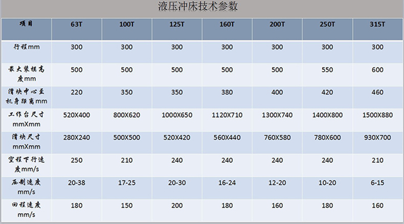 100噸導軌式液壓沖床(圖5)