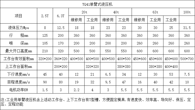 單柱液壓機(jī)參數(shù).png