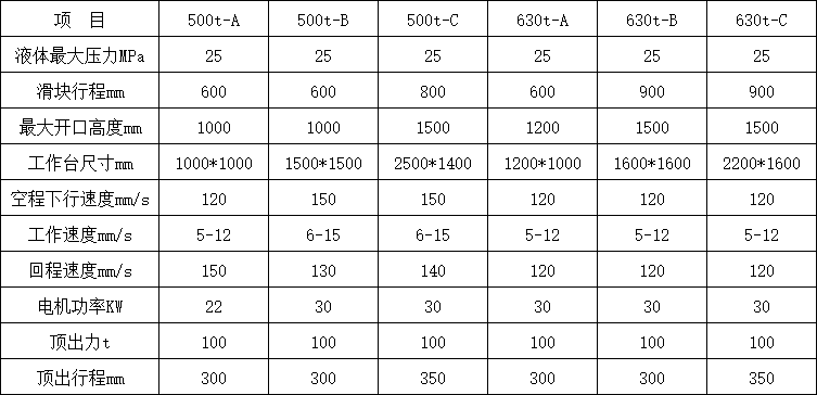 500噸四柱液壓機技術參數(shù).png