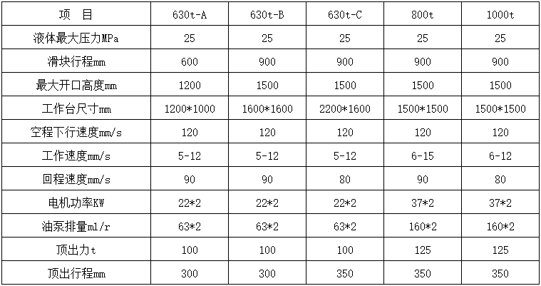 800噸四柱液壓機參數(shù).png