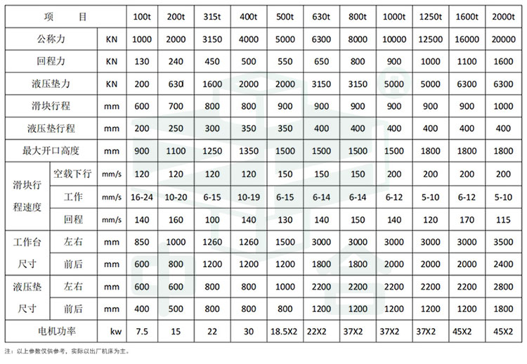 框架式液壓機(jī)參數(shù).jpg