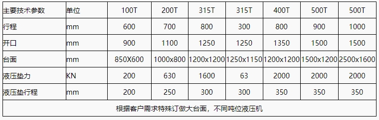 315t龍門液壓機參數(shù).png