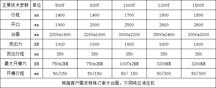 玻璃鋼化糞池液壓機(jī)參數(shù).png