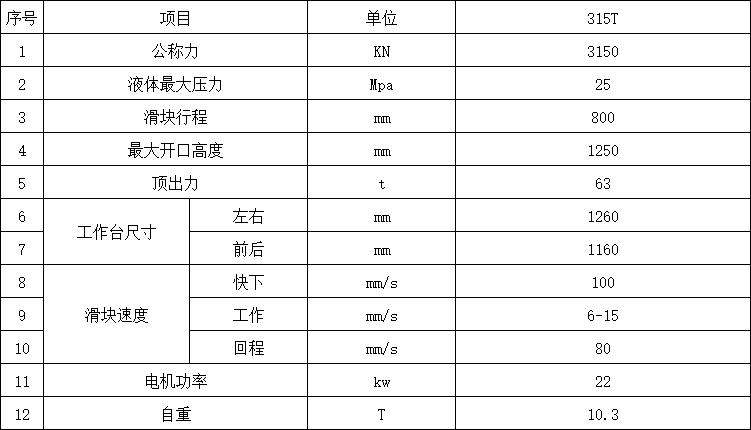 國標(biāo)315噸四柱液壓機參數(shù).png