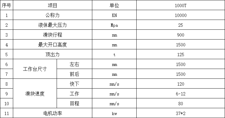 1000噸三梁四柱液壓機參數(shù).png