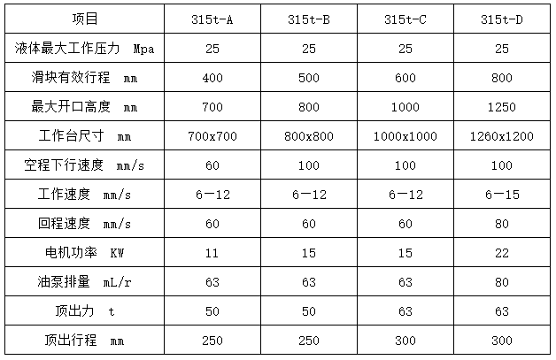 315噸四柱油壓機