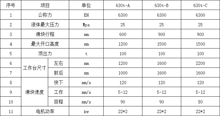 630噸四柱液壓機參數(shù).png