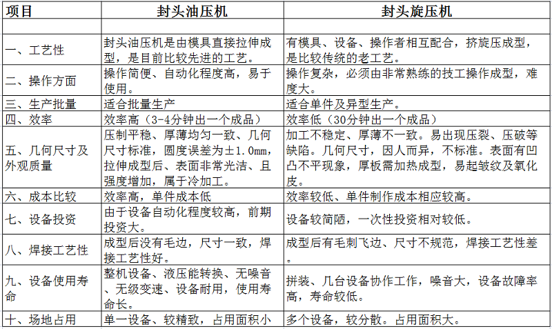 天然氣罐/油罐大封頭拉伸成型液壓機(jī)（大封頭沖壓成型油壓機(jī)）(圖2)