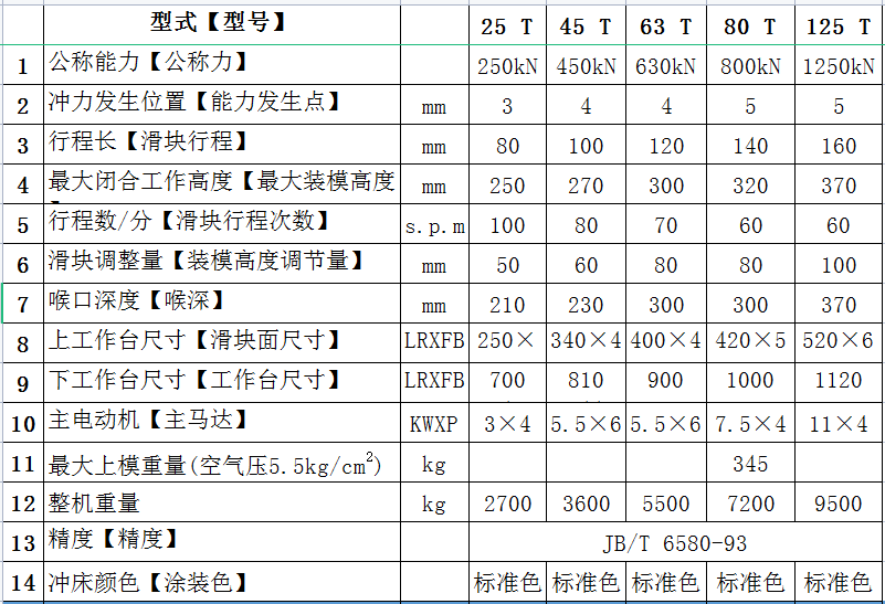 125噸氣動(dòng)沖床