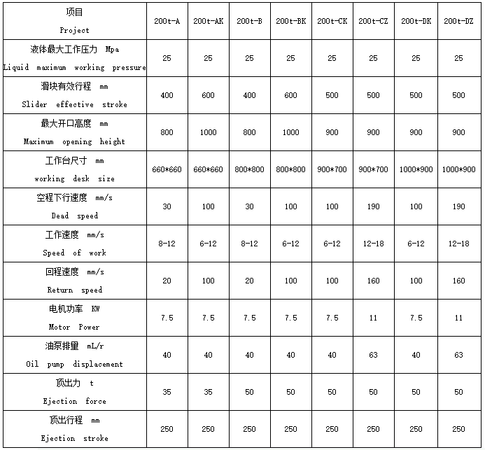 200噸四柱液壓機(jī)參數(shù)