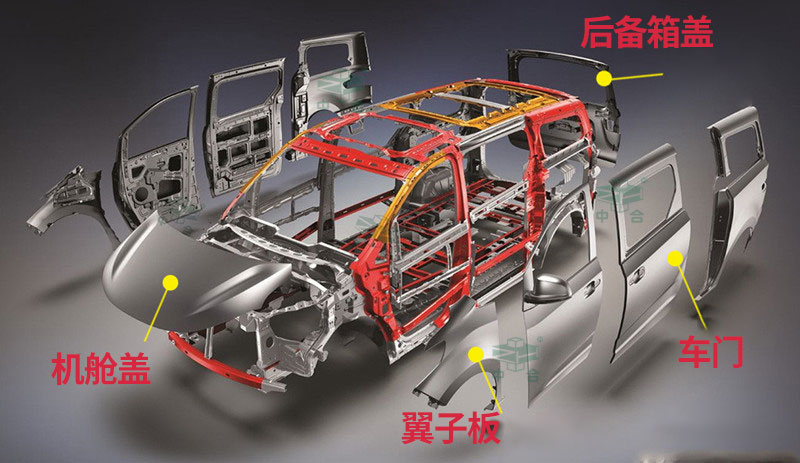 汽車配件